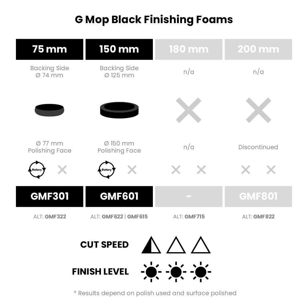 Farecla G Mop Black Finishing Foam 3" (Box of 5) - Image 3